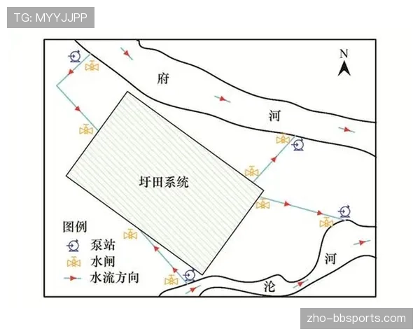 消费者需求从单一运动向“运动+文化+生态”复合型体验转变。 消费者需求从单一运动向“运动+文化+生态”复合型体验转变。