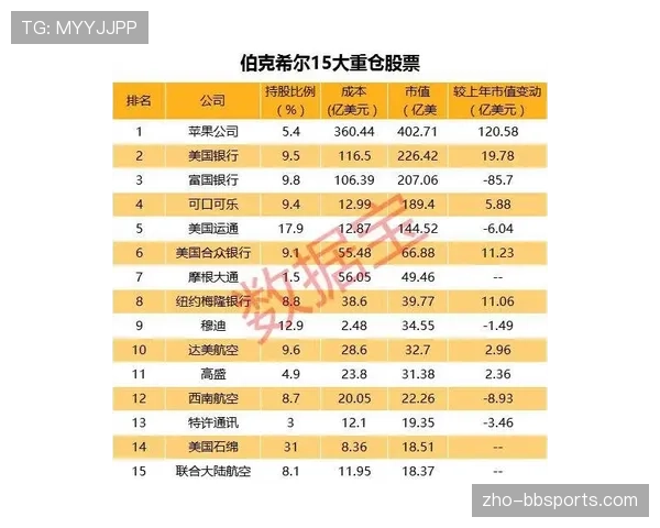 头部球队估值倍数达18倍 投资者看好体育资产长期价值 头部球队估值倍数达18倍 投资者看好体育资产长期价值