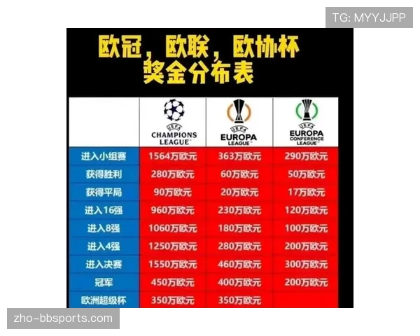 布伦特福德冲击欧战资格动力十足，积分榜第七位置竞争激烈